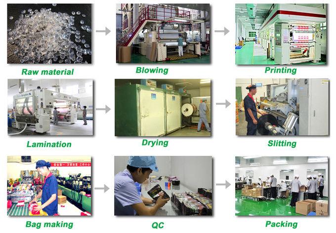 Χονδρικό φύλλο αλουμινίου αργιλίου που χρησιμοποιείται για το φύλλο αλουμινίου αργιλίου προμηθευτών κατασκευής της Κίνας εμπορευματοκιβωτίων πυκνωτών και τροφίμων